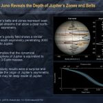 Jupiter's Atmospheric Jet Streams