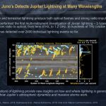Juno's Detects Jupiter Lightning at Many Wavelengths