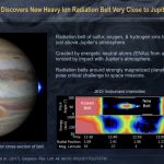 Juno Discovers New Radiation bELT vERY clOSE tO jUPITER