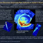 Surprising New Features Associated With the Moon Io Seen in Jupiter’s Aurora