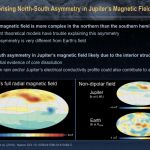 Surprising North-South Asymmetry in Jupiter’s Magnetic Field