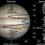 Juno Reveals the Depth of Jupiter’s Zones and Belts