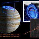 Circular Auroral Feature on Jupiter observed by Juno-UVS