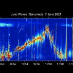 Sounds of Ganymede’s Magnetosphere Yield Plasma Densities