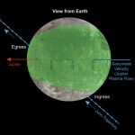 Juno Reveals Insight into Ganymede’s Energetic Particle Environment