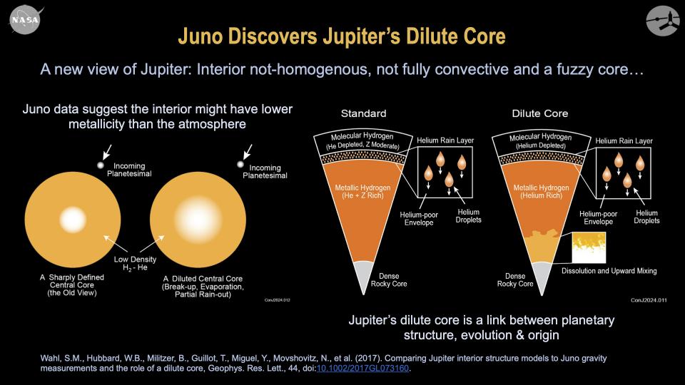 Diagram with crosssectional illustrations of Jupiter conveying the dilute fuzzy and nonhomogenious nature of the planets core